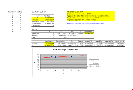 interpreting regression analysis excel template