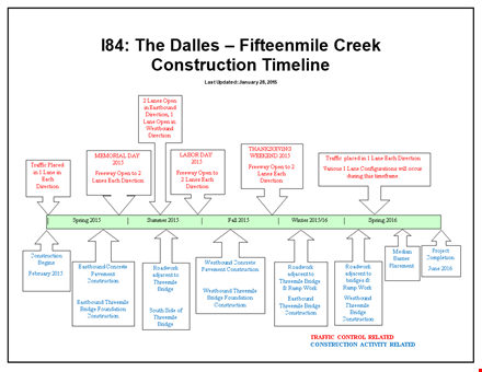 construction timeline template