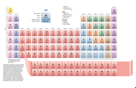 printable periodic table pdf download | free chemistry chart template