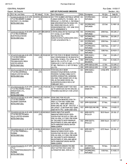 purchase order list - streamline your procurement process template