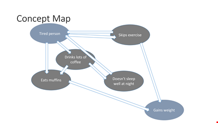 concept map example in powerpoint template