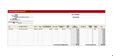 expense report template - track your travel expenses and get total reimbursement template