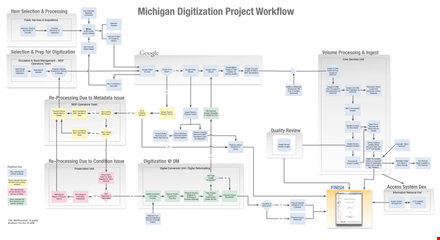 project work flow chart template template