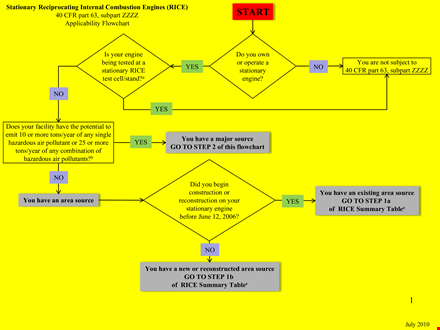 engineering flow chart example template