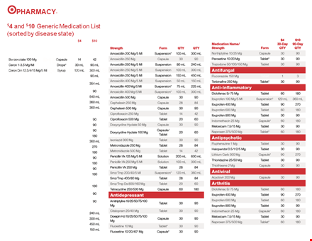 printable generic medication list template