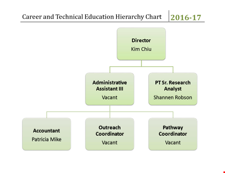 hierarchy structure template