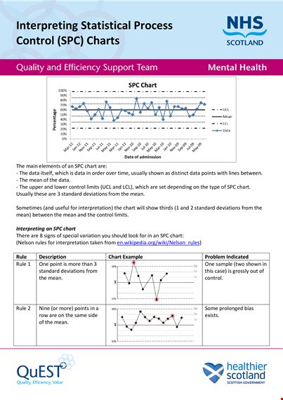 statistical process control template