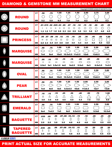 diamond size chart - compare sizes and shapes of diamonds template