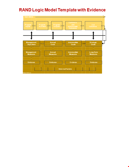 designing a high-impact program: logic model template with goals, evidence, and measures template