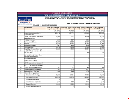 operating expense schedule template template