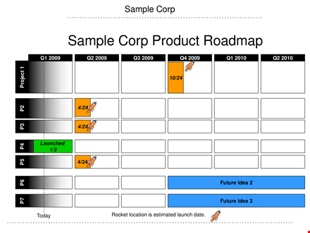 create a clear path forward with our product roadmap template template