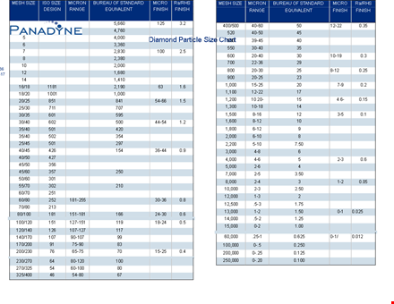 discover your perfect diamond size with our easy-to-use chart template