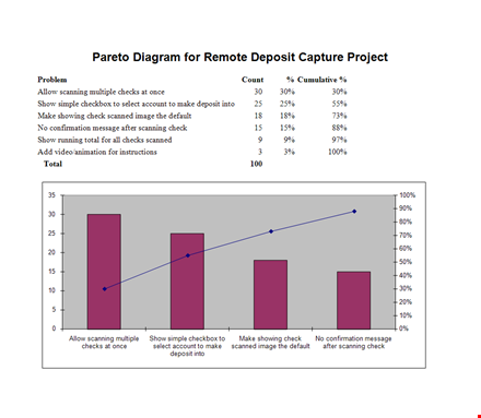 pareto chart | check deposit scanning | improve efficiency template