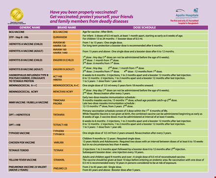 complete vaccination schedule for every age group template