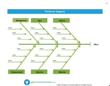 fishbone diagram template - create effective root cause analysis | company name template