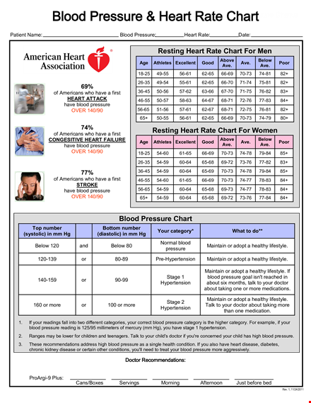 track your heart rate chart & blood pressure | improve heart health template