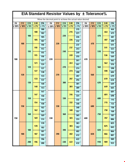 resistor value chart template