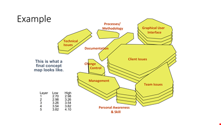 effective concept map template for technical methodologies: examples & processes template