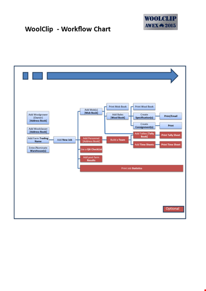 sample workflow chart template template