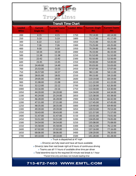 time chart template