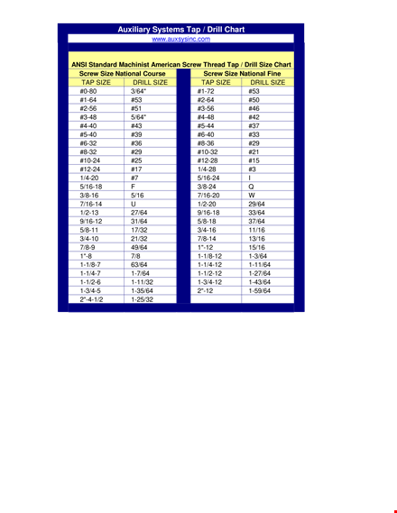 tap drill chart for screws - find the right drill size with our chart template