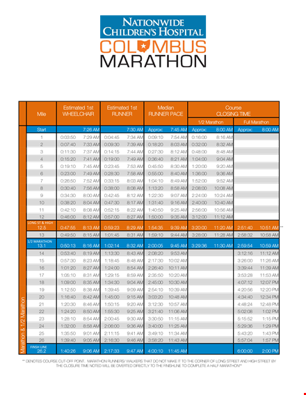 marathon pace chart - estimate your race time | marathon approximation template