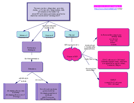 create effective concept maps with our template | austin college template