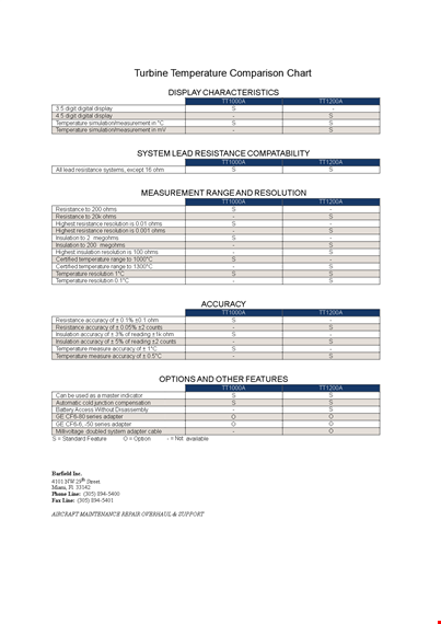 compare temperature and resistance with our comparison chart template template