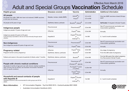 get your vaccination schedule for all ages template