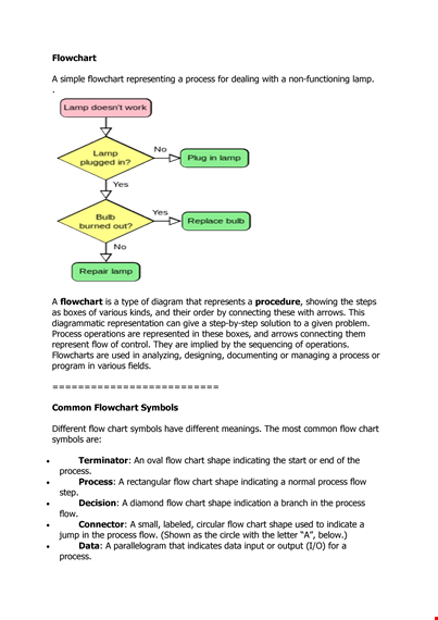 simple flow chart template - easy-to-use process flowchart | rfflow template