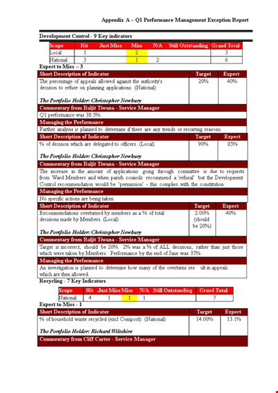 management exception report: targeting exceptional national results template