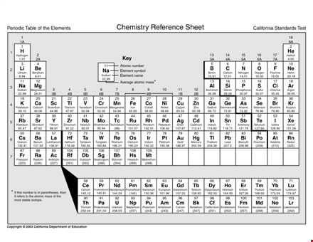 printable periodic table - free download pdf & print template