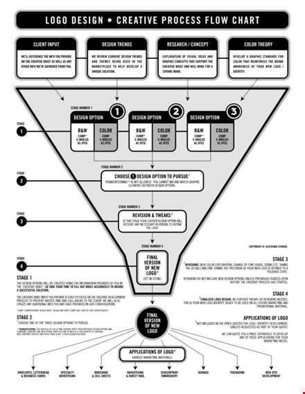 creative chart template