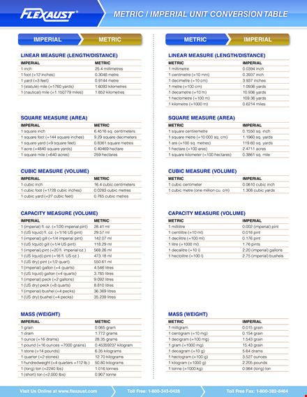 metric liquid measurement chart - a comprehensive guide for square, cubic, and imperial measurements template