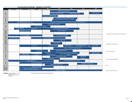 product roadmap template for effective planning - course & learning | grades & usage | suite template