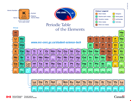 printable periodic table - discover atomic elements | metals | potassium symbol template