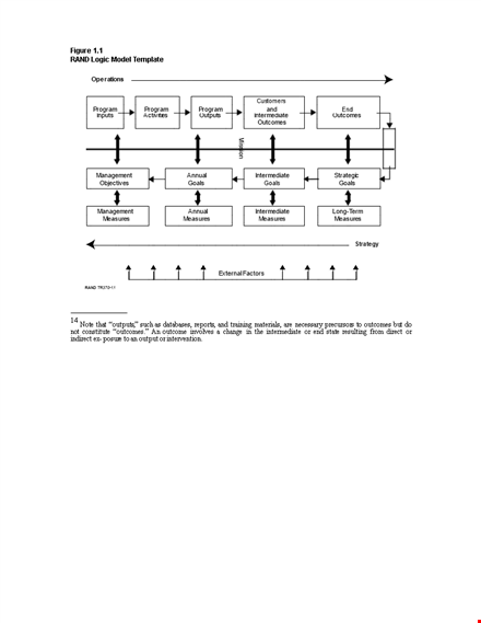 create effective programs with our logic model template | ncipc template