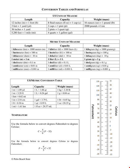 liquid capacity measurement chart and degrees template