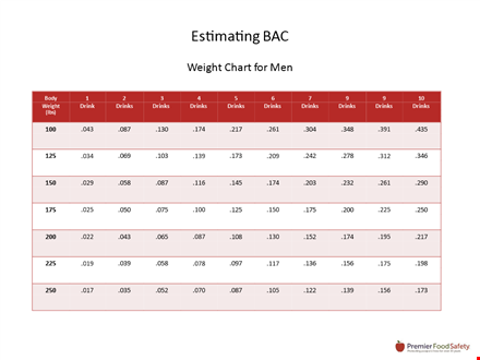 calculate your ideal weight with our comprehensive chart template