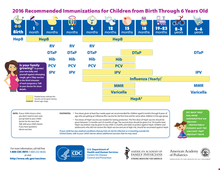 protects against illness: vaccination schedule for babies (months) - vaccine information template