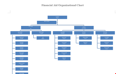 organizational chart template, editable org chart, free download template