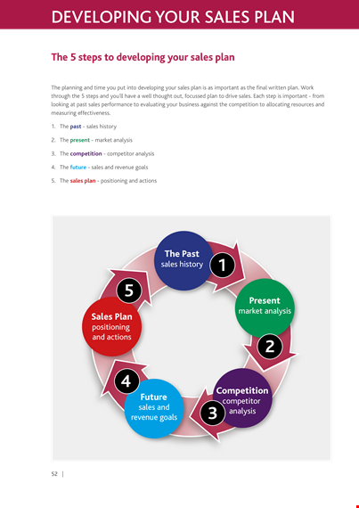 sales action plan template template