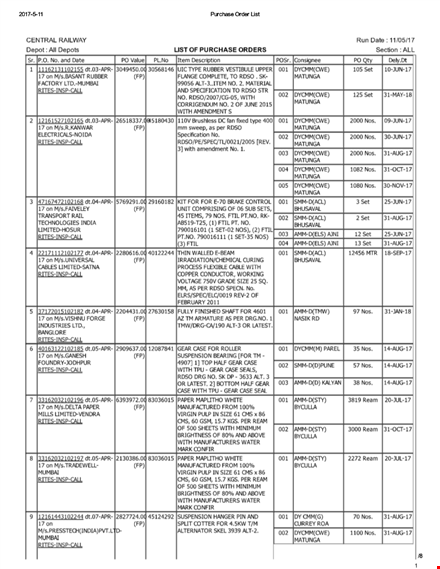 purchase order list template