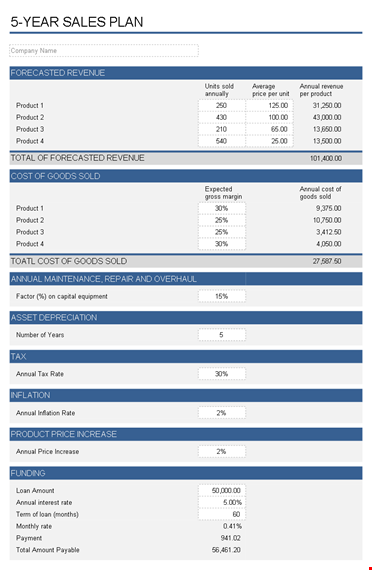 create an effective sales plan | drive annual revenue with our template template