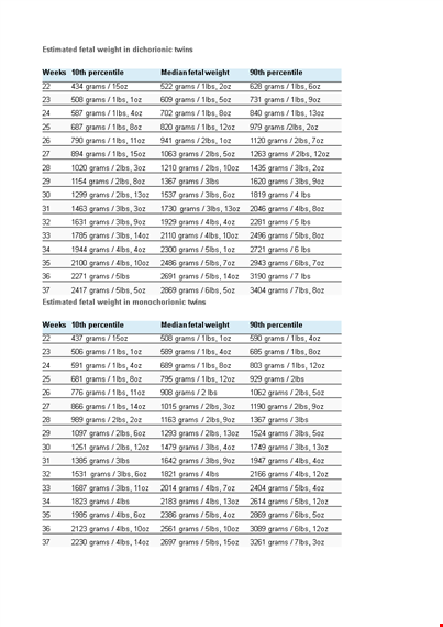 twin fetal weight chart template