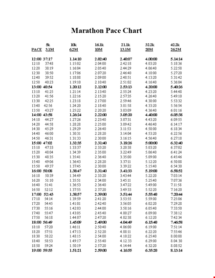 marathon pace chart - calculate your perfect pace template