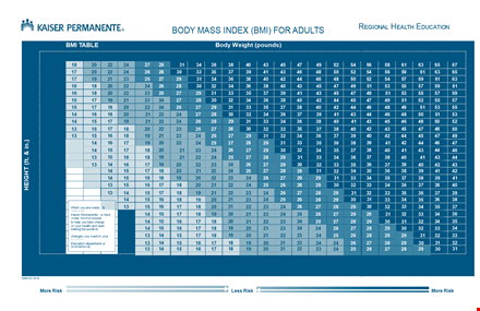 bmi chart template