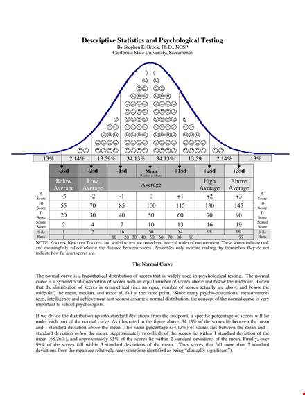 iq chart and standard scores | understanding iq scores and deviations template