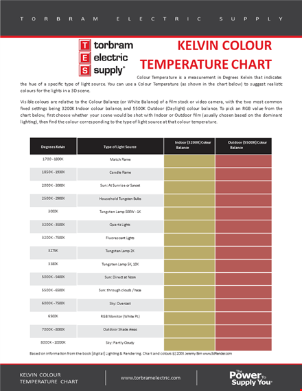 kelvin color temperature chart template