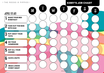 editable chart template